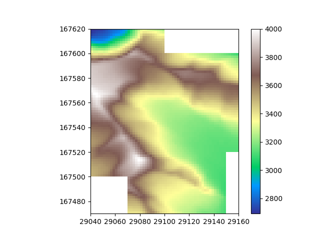 partial overlap