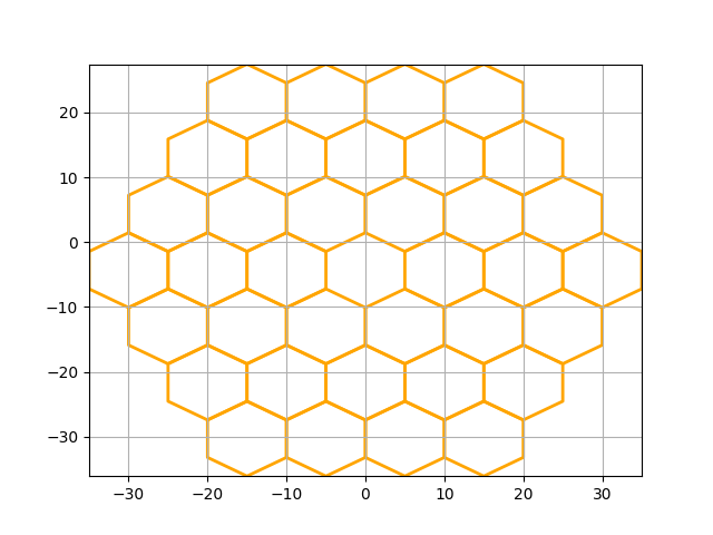 hex grids