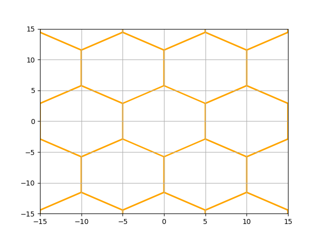 hex grids