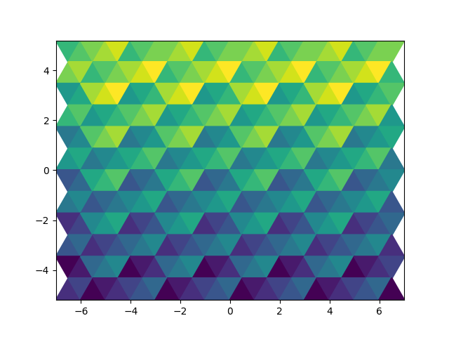 triangles in hexes