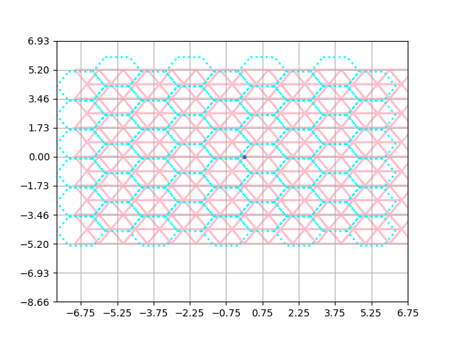 triangles in hexes
