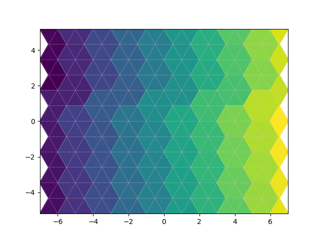 triangles in hexes