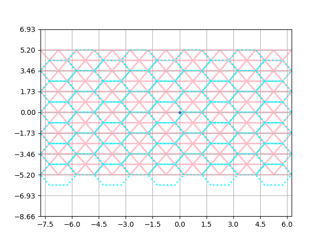 triangles in hexes