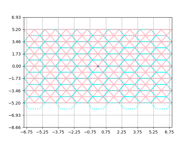 triangles in hexes