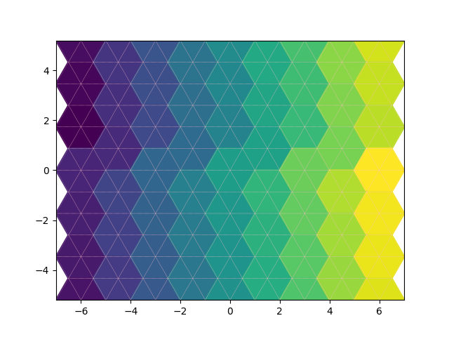 triangles in hexes