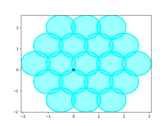 flower of life