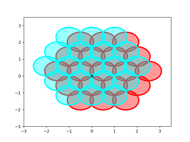 flower of life