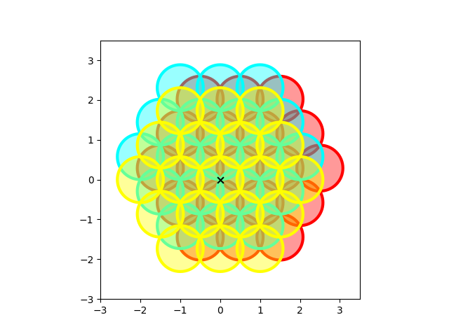 flower of life
