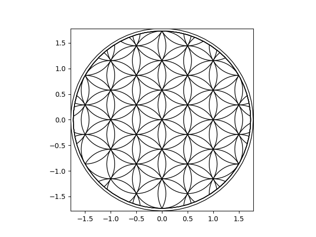 flower of life