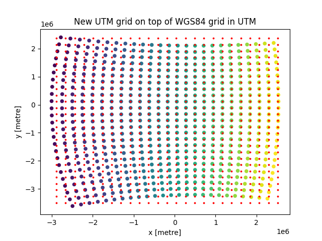 New UTM grid on top of WGS84 grid in UTM