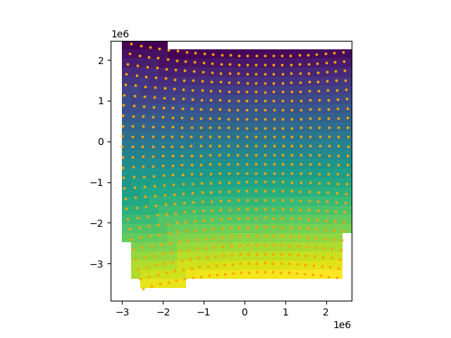 coordinate transformations
