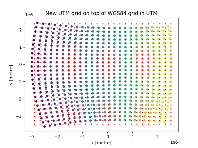 New UTM grid on top of WGS84 grid in UTM