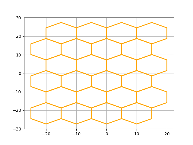 hex grids