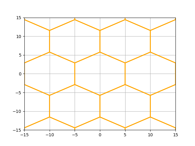 hex grids