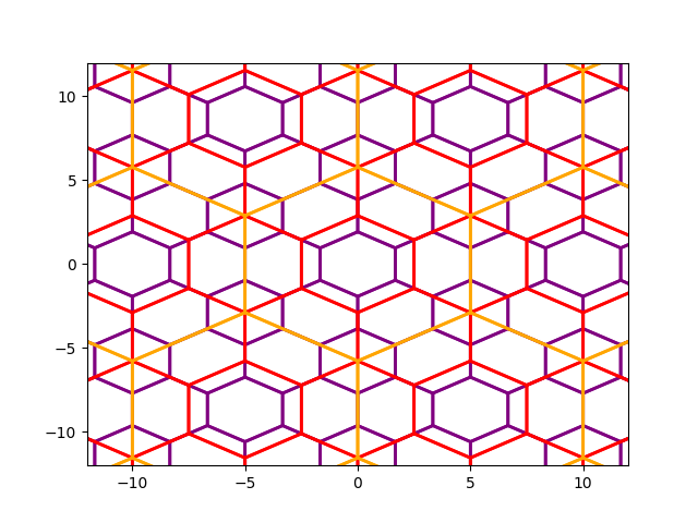 hex grids