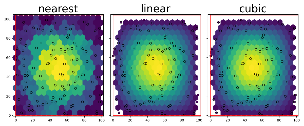 nearest, linear, cubic