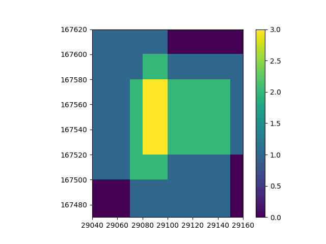 parial overlap
