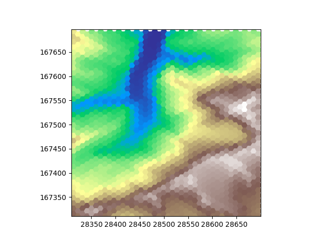 resampling
