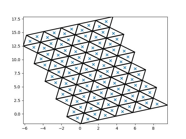 rotated grids