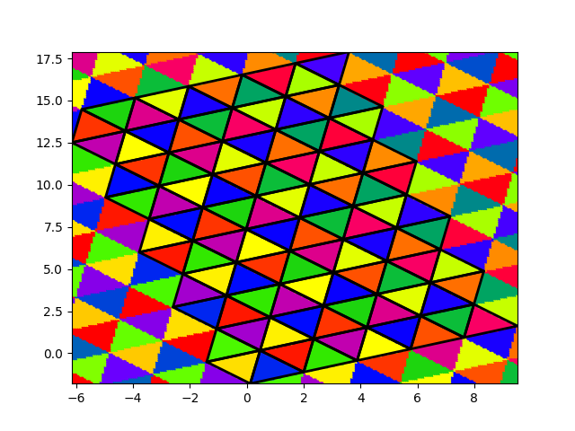 rotated grids