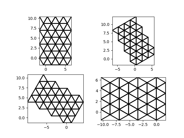 rotated grids