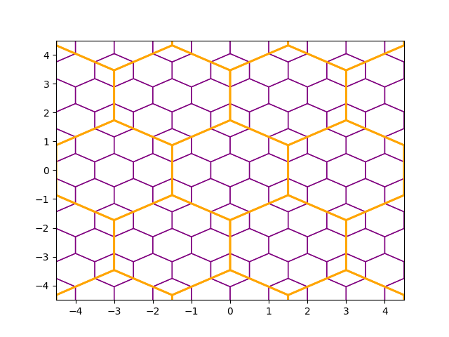 selecting cells