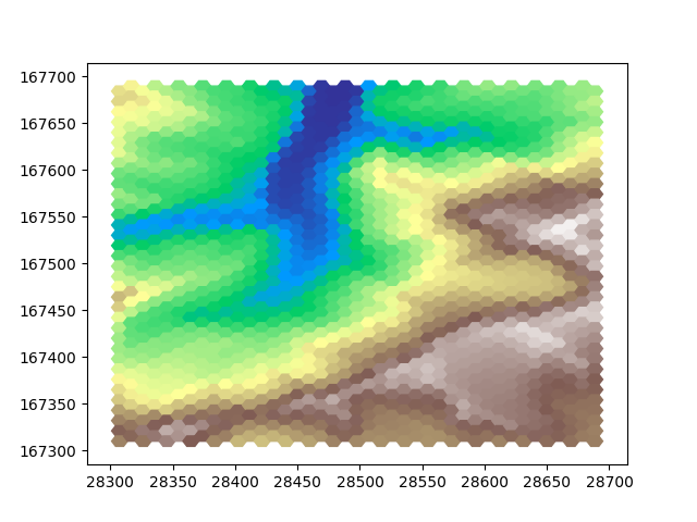resampling