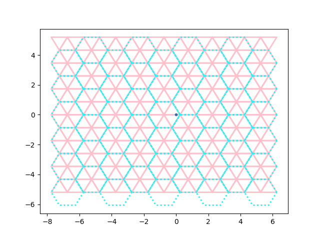 triangles in hexes