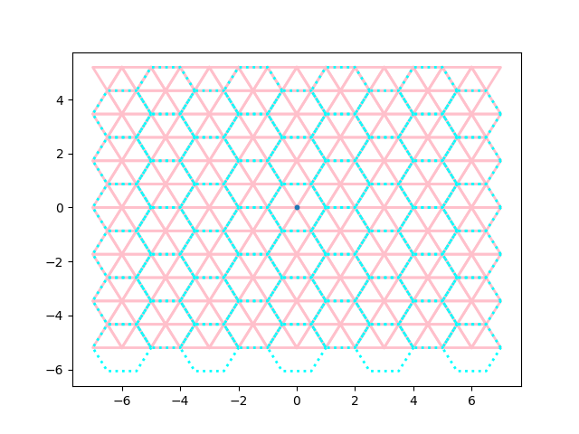 triangles in hexes