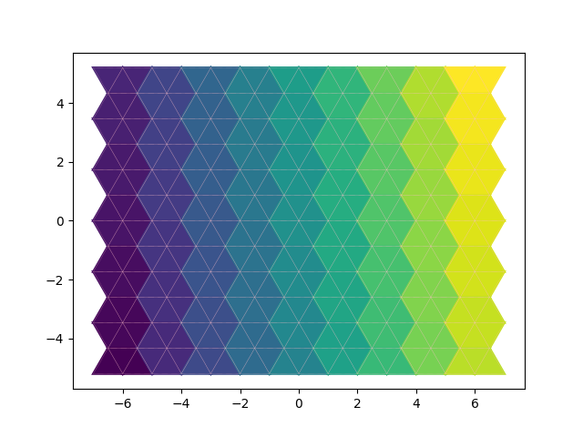 triangles in hexes