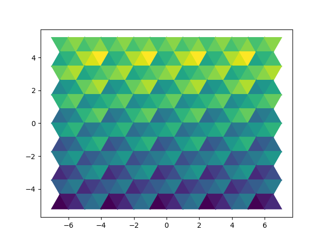 triangles in hexes