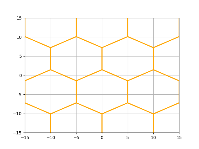 hex grids