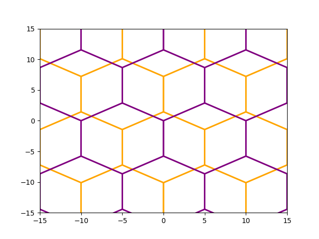 hex grids