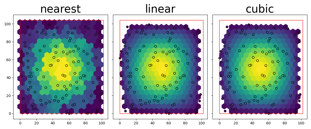 nearest, linear, cubic