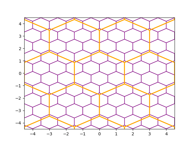 selecting cells