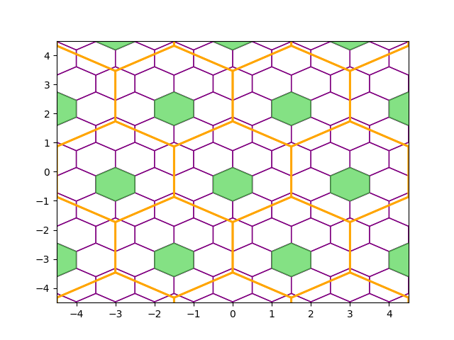 selecting cells