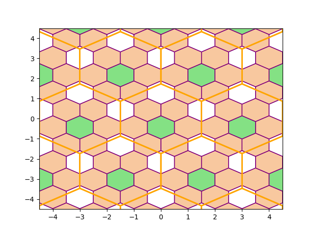 selecting cells
