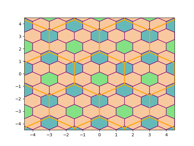 selecting cells