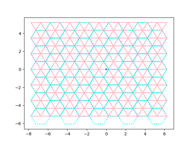 triangles in hexes