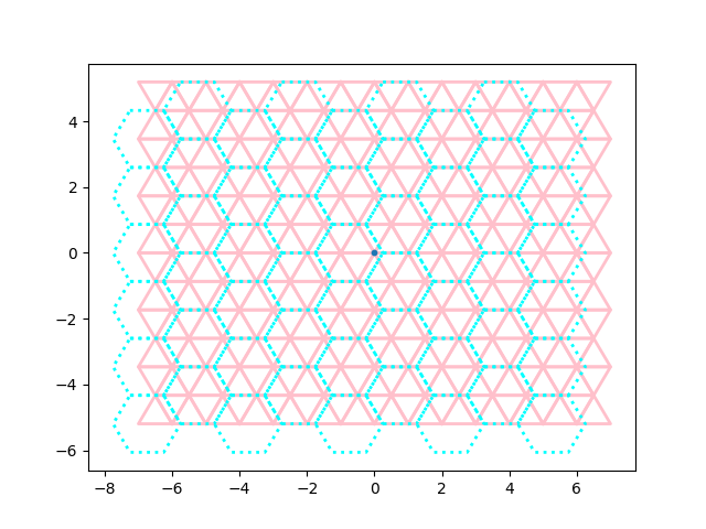 triangles in hexes