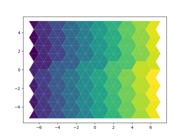 triangles in hexes