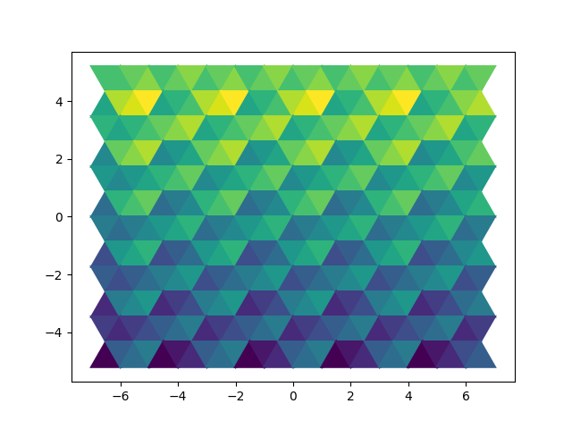 triangles in hexes