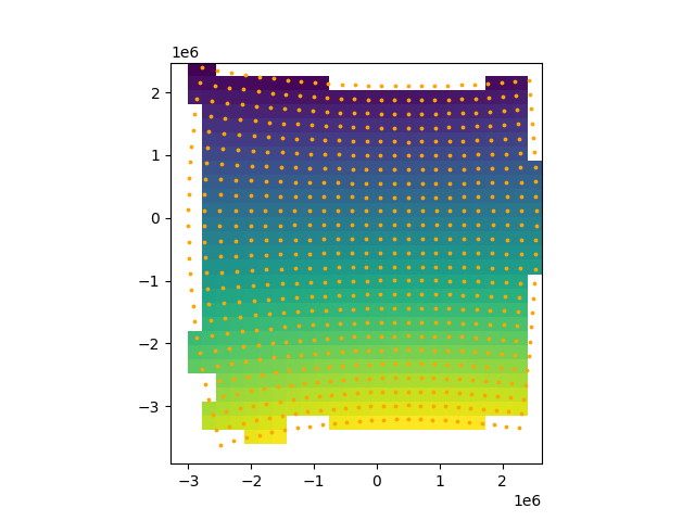 coordinate transformations