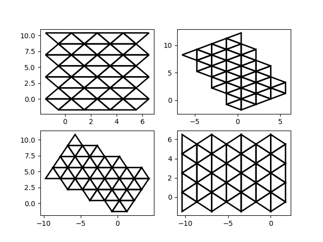 rotated grids