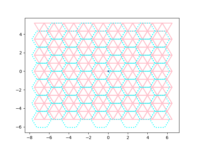 triangles in hexes