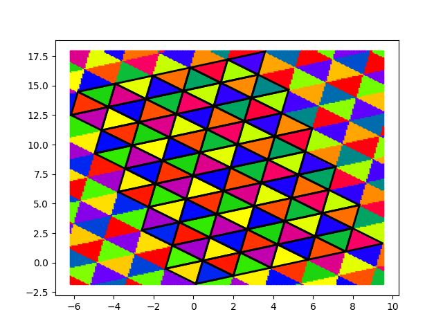 rotated grids
