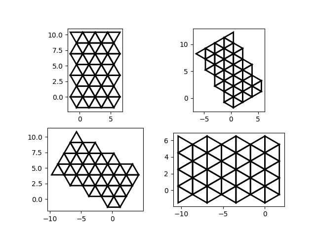 rotated grids