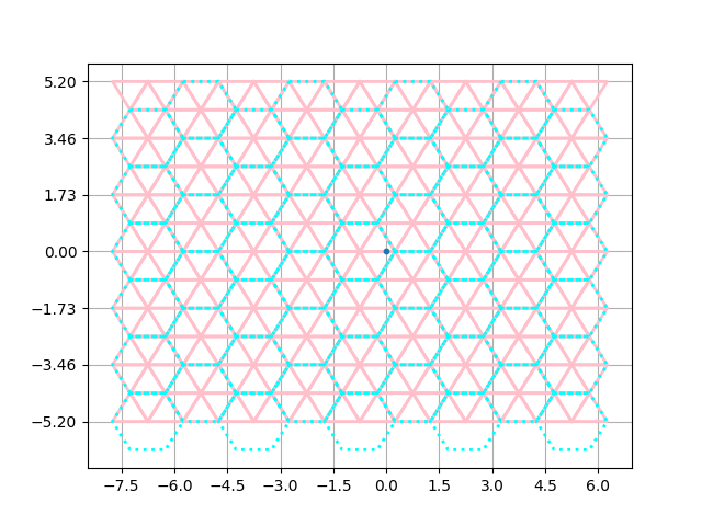 triangles in hexes