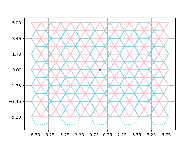 triangles in hexes