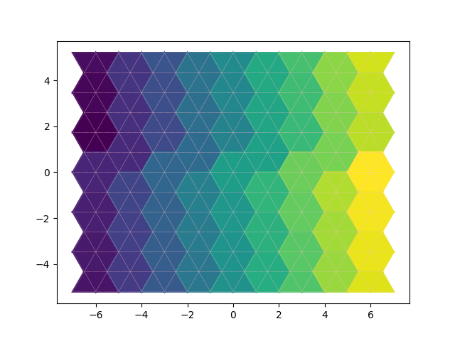 triangles in hexes